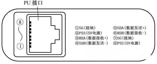 图解PLC与变频器通讯接线，立马学会用PLC控制变频器！的图11