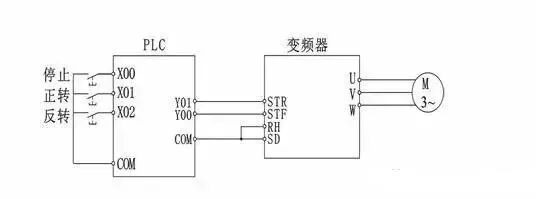 图解PLC与变频器通讯接线，立马学会用PLC控制变频器！的图3