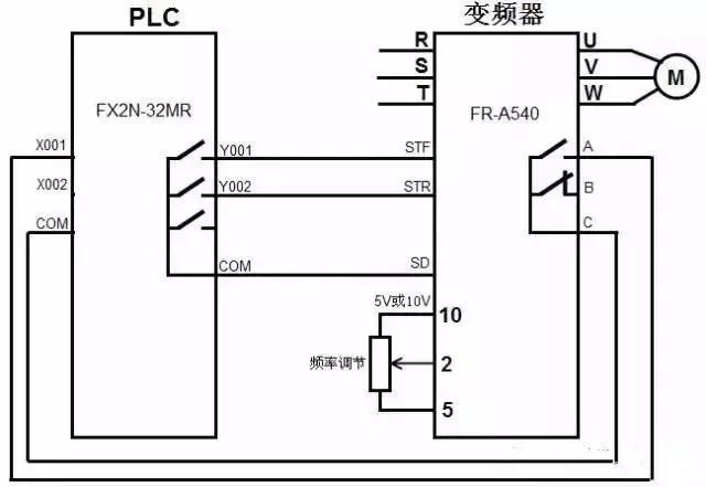 图解PLC与变频器通讯接线，立马学会用PLC控制变频器！的图9