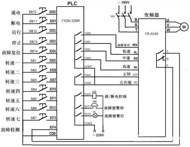 图解PLC与变频器通讯接线，立马学会用PLC控制变频器！的图19