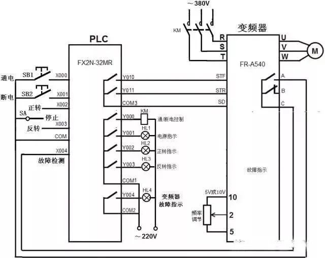 图解PLC与变频器通讯接线，立马学会用PLC控制变频器！的图17