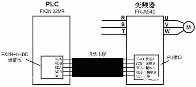 图解PLC与变频器通讯接线，立马学会用PLC控制变频器！的图15