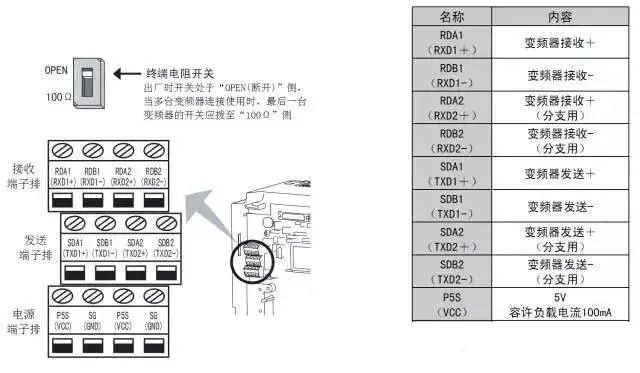 图解PLC与变频器通讯接线，立马学会用PLC控制变频器！的图12