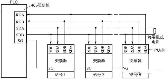 图解PLC与变频器通讯接线，立马学会用PLC控制变频器！的图16