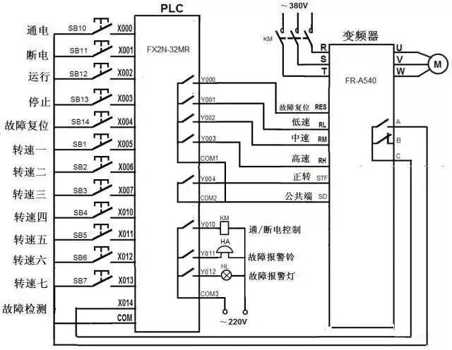 图解PLC与变频器通讯接线，立马学会用PLC控制变频器！的图18
