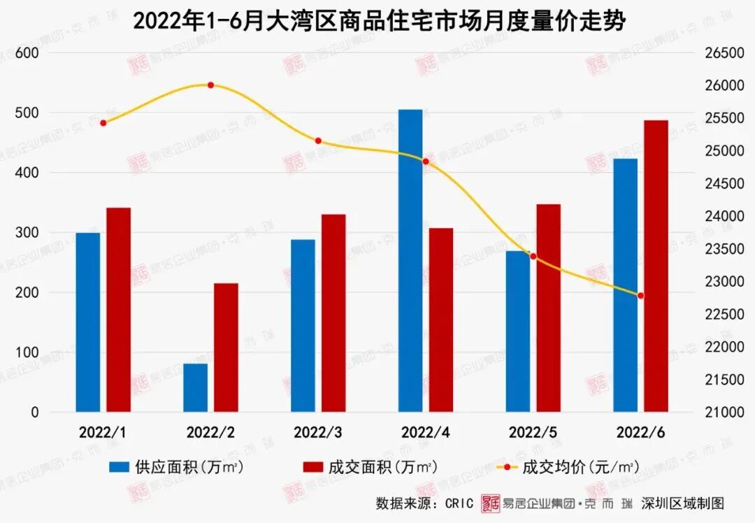 湾区9城房价，5城齐涨！穗深莞佛珠