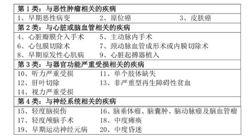 平安福拒赔轻症？心脏支架真的不赔吗？