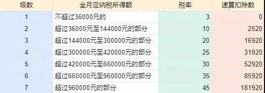 年終獎計(jì)稅方式改變，稅籌之路如何走？