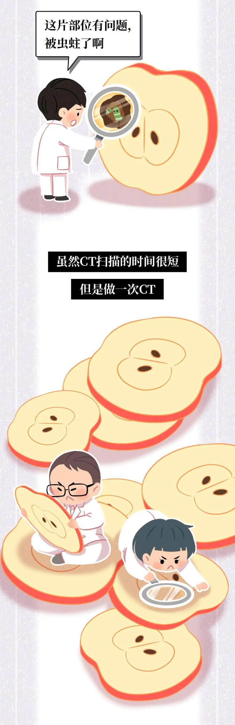 x光机为什么影像科诊断报告为什么那么慢？_https://www.jmylbn.com_新闻资讯_第8张