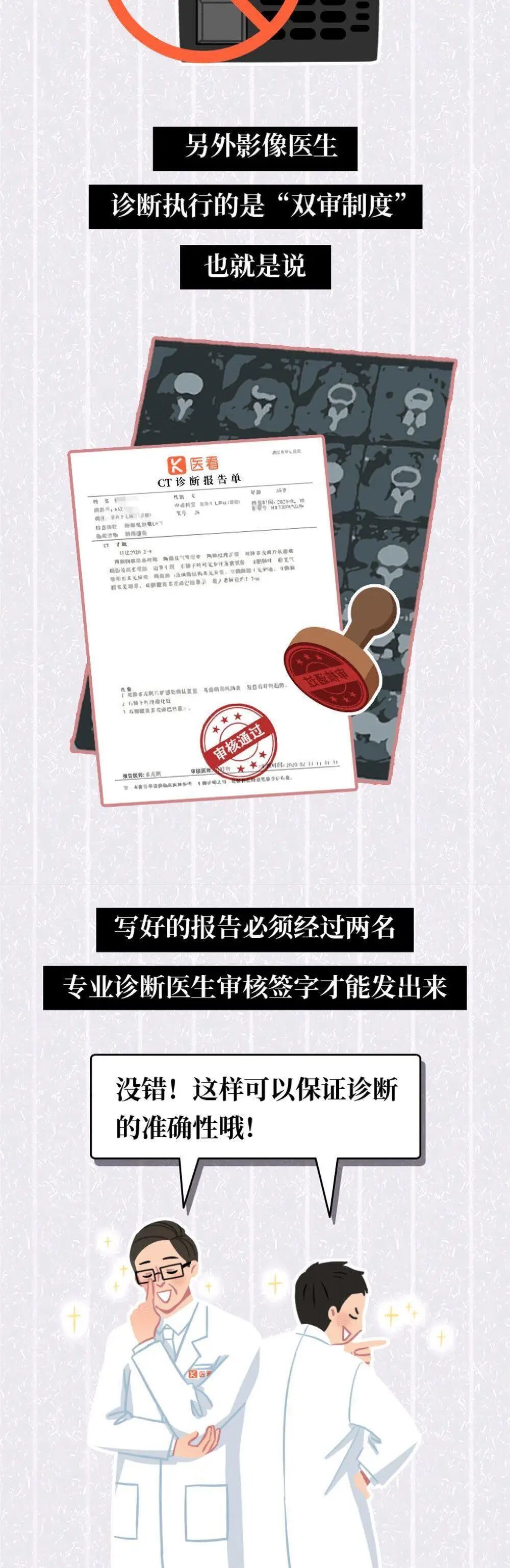 x光机为什么影像科诊断报告为什么那么慢？_https://www.jmylbn.com_新闻资讯_第14张