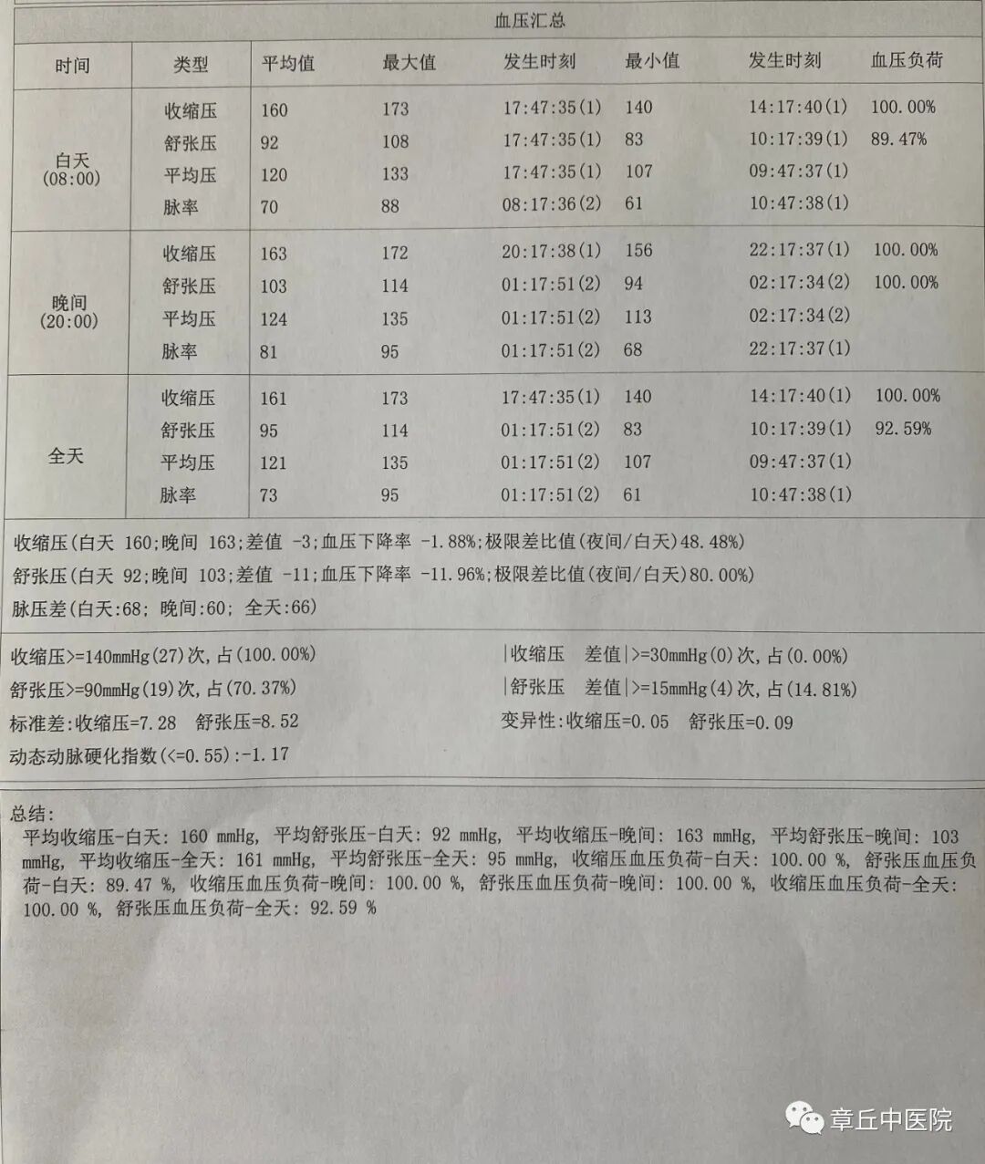 什么是同步心电图冠心病、高血压同时发作怎么办？同步动态心电血压二合一来帮您解决！_https://www.jmylbn.com_新闻资讯_第3张