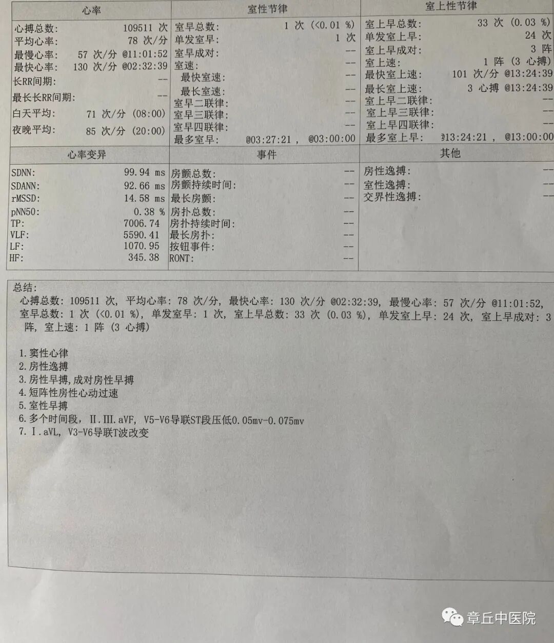 什么是同步心电图冠心病、高血压同时发作怎么办？同步动态心电血压二合一来帮您解决！_https://www.jmylbn.com_新闻资讯_第2张