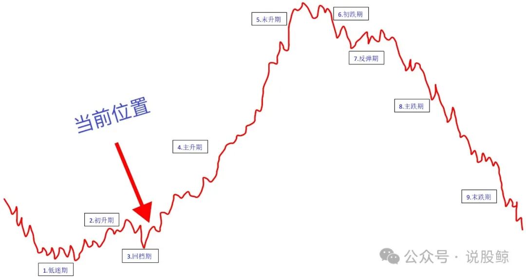 A股微跌缩量196亿