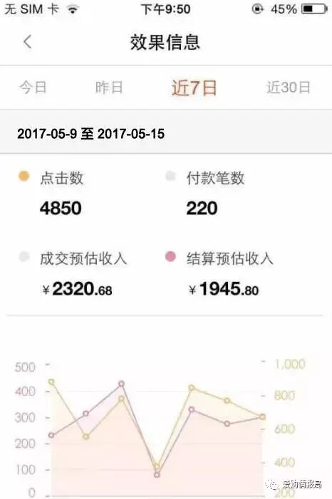 微信购物群如何赚钱？