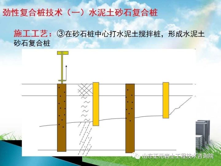 劲性复合桩技术一水泥土砂石复合桩