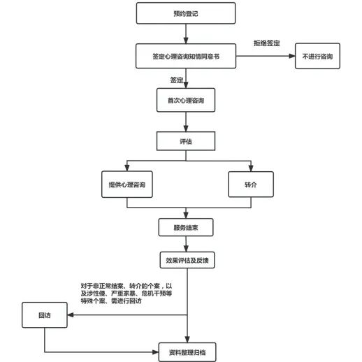 【11月23日可预约】桥头镇“舒心驿站”心理咨询服务报名通道