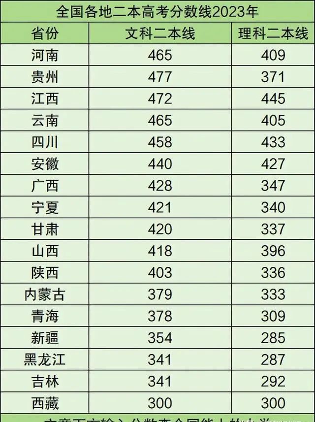 录取分数线全国排名_院校录取分数线排行_2024年商洛学院录取分数线(2024各省份录取分数线及位次排名)