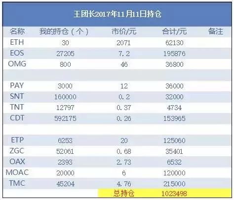 5 年前 all in 比特幣的他，現在怎麼樣了？ 科技 第8張