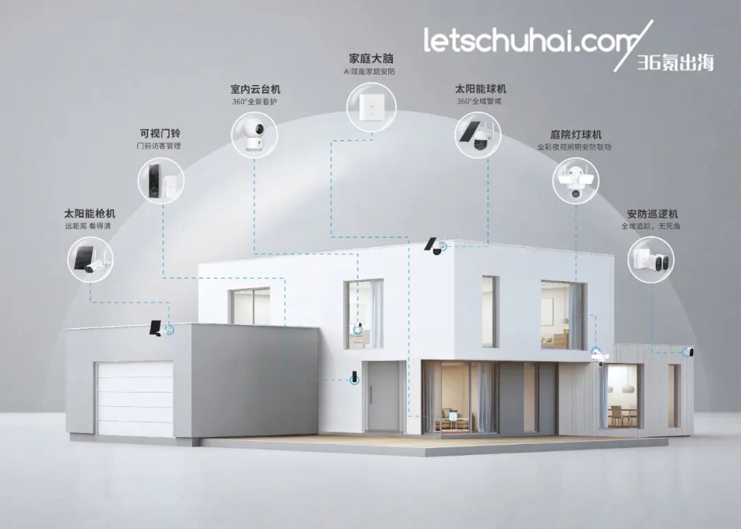 36氪出海·首发｜家庭智能安防服务商致瓴科技完成数千万元A轮融资，累计三轮融资过亿
