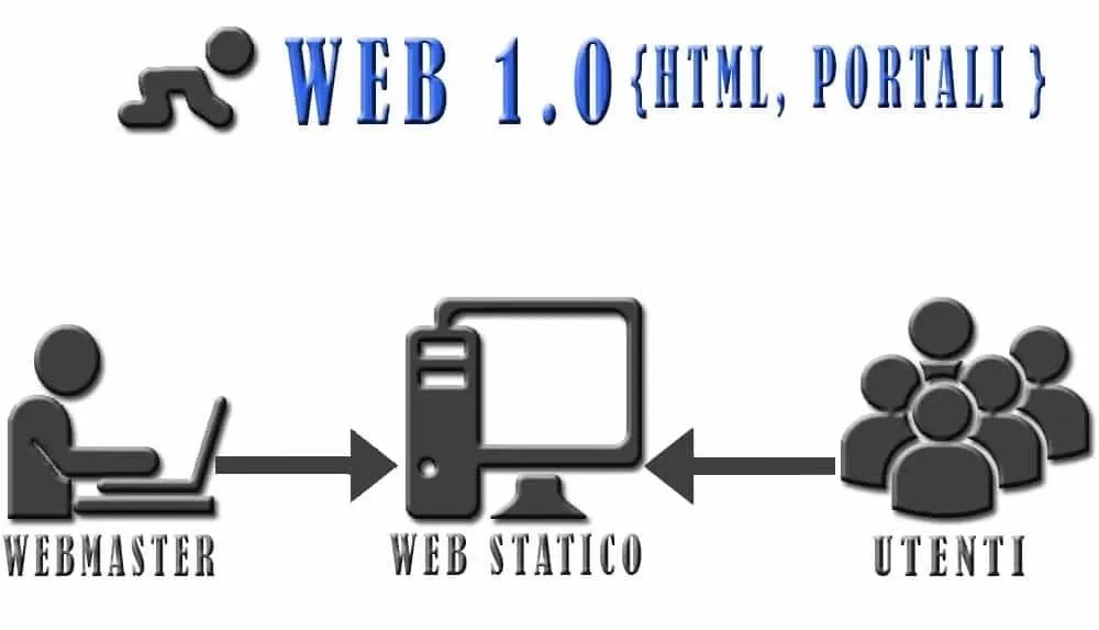 走出一条极具中国特色的Web3.0之路。(图1) 走出一条极具中国特色的Web3.0之路。(图1)