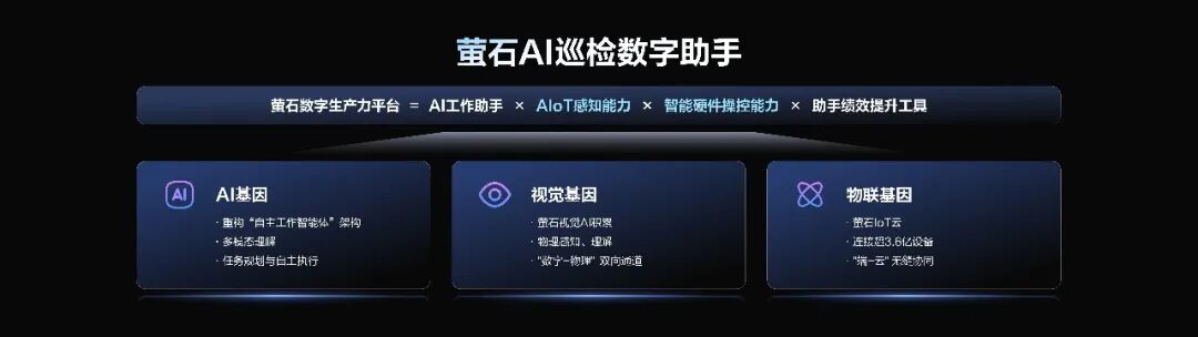 从“工具”到“生产力”：萤石发布AI巡检智能体开发平台