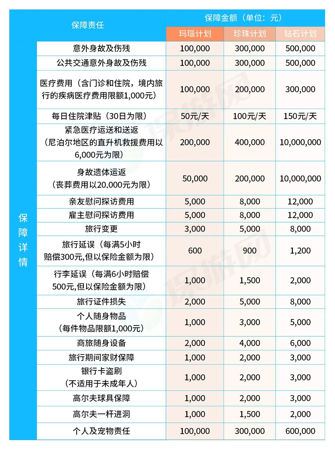 疫情之下，境外旅行(留学|探亲|务工）没有它可能出不了远门！
