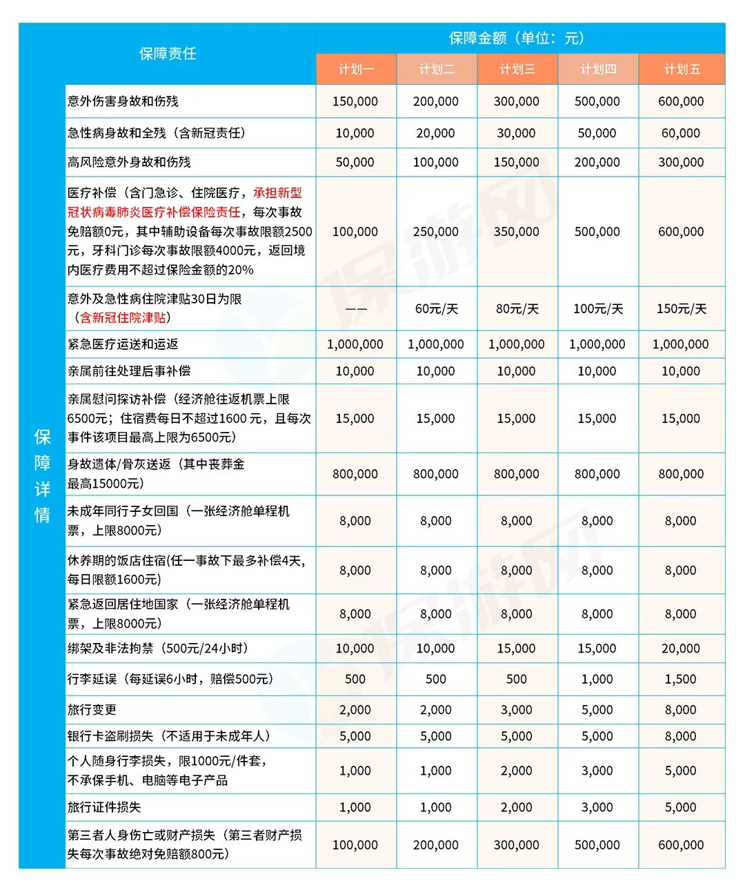 疫情之下，境外旅行(留学|探亲|务工）没有它可能出不了远门！