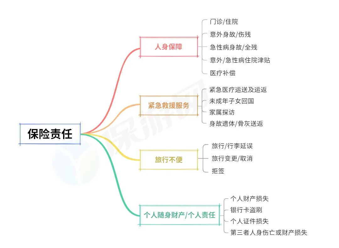 疫情之下，境外旅行(留学|探亲|务工）没有它可能出不了远门！