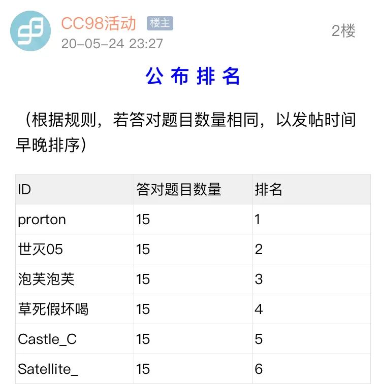 一起走吧 ｜ CC98十七周年坛庆总结