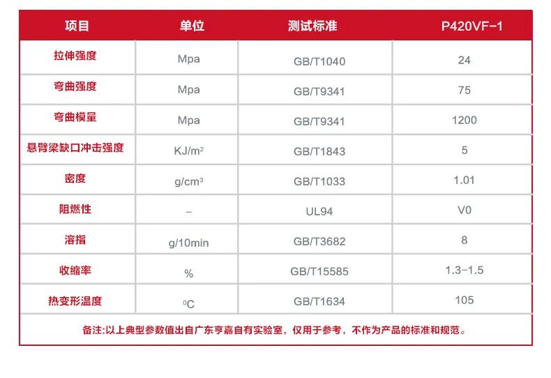 改性阻燃PP材料是排插外壳中的首选材料--有何优势? 改性阻燃PP材料是排插外壳中的首选材料--有何优势?