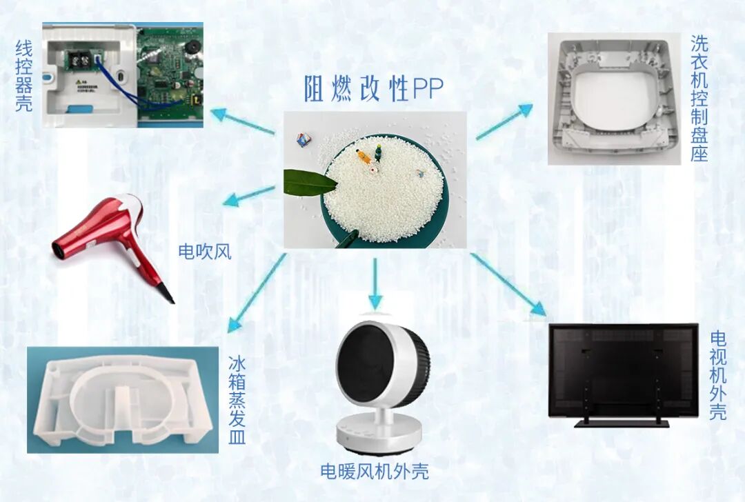 家电领域中的改性PP塑料材料：回顾过去，把握现在，展望未来！