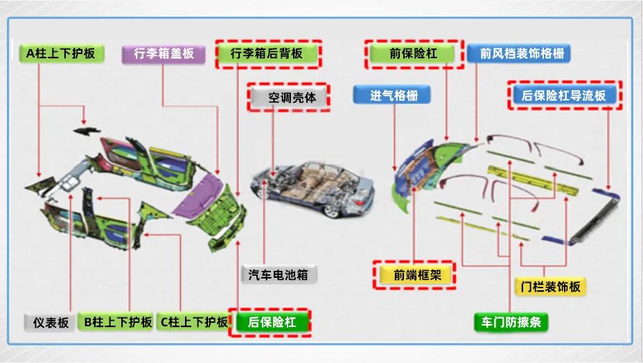 亨嘉|全面助力比亚迪广汽集团等头部车企节能减排 智造升级 亨嘉|全面助力比亚迪广汽集团等头部车企节能减排 智造升级