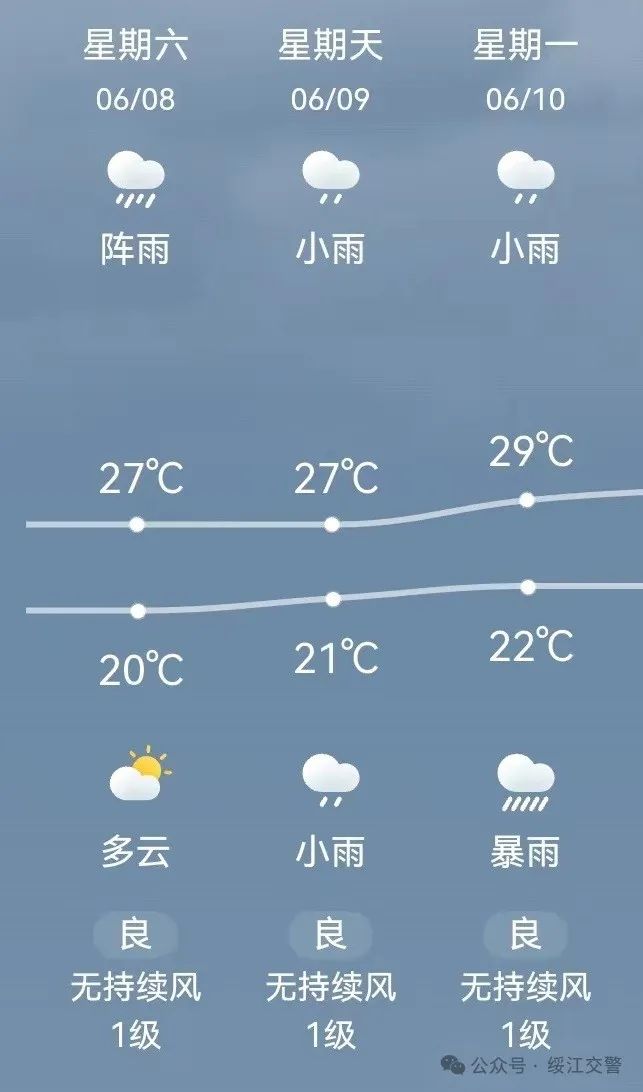 2024年06月06日 绥江天气