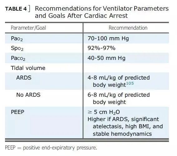 呼吸机吸呼比怎么调心肺复苏时呼吸机参数的调节_https://www.jmylbn.com_新闻资讯_第6张