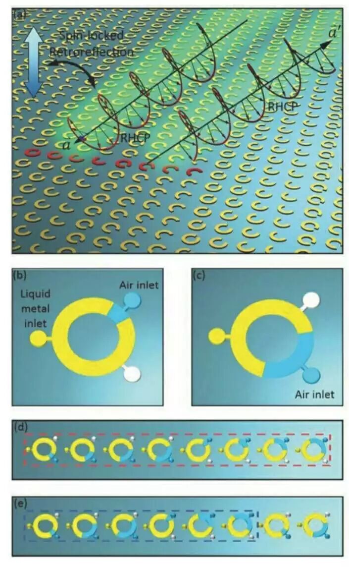 超材料前沿研究 一週精選 18 8 8 26 兩江科技評論 微文庫