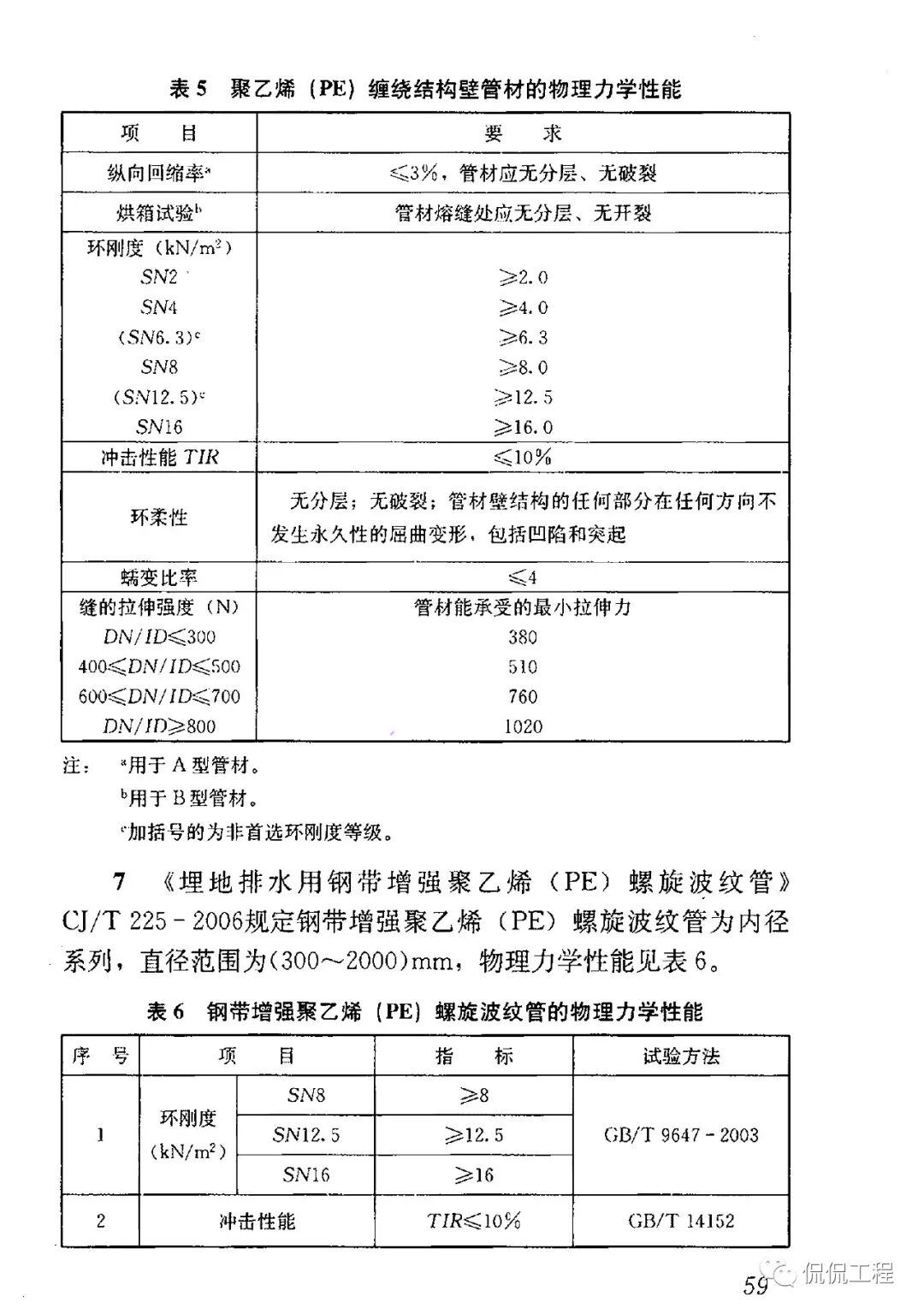 CJJ143-2010埋地塑料排水管道工程技術規程的圖33