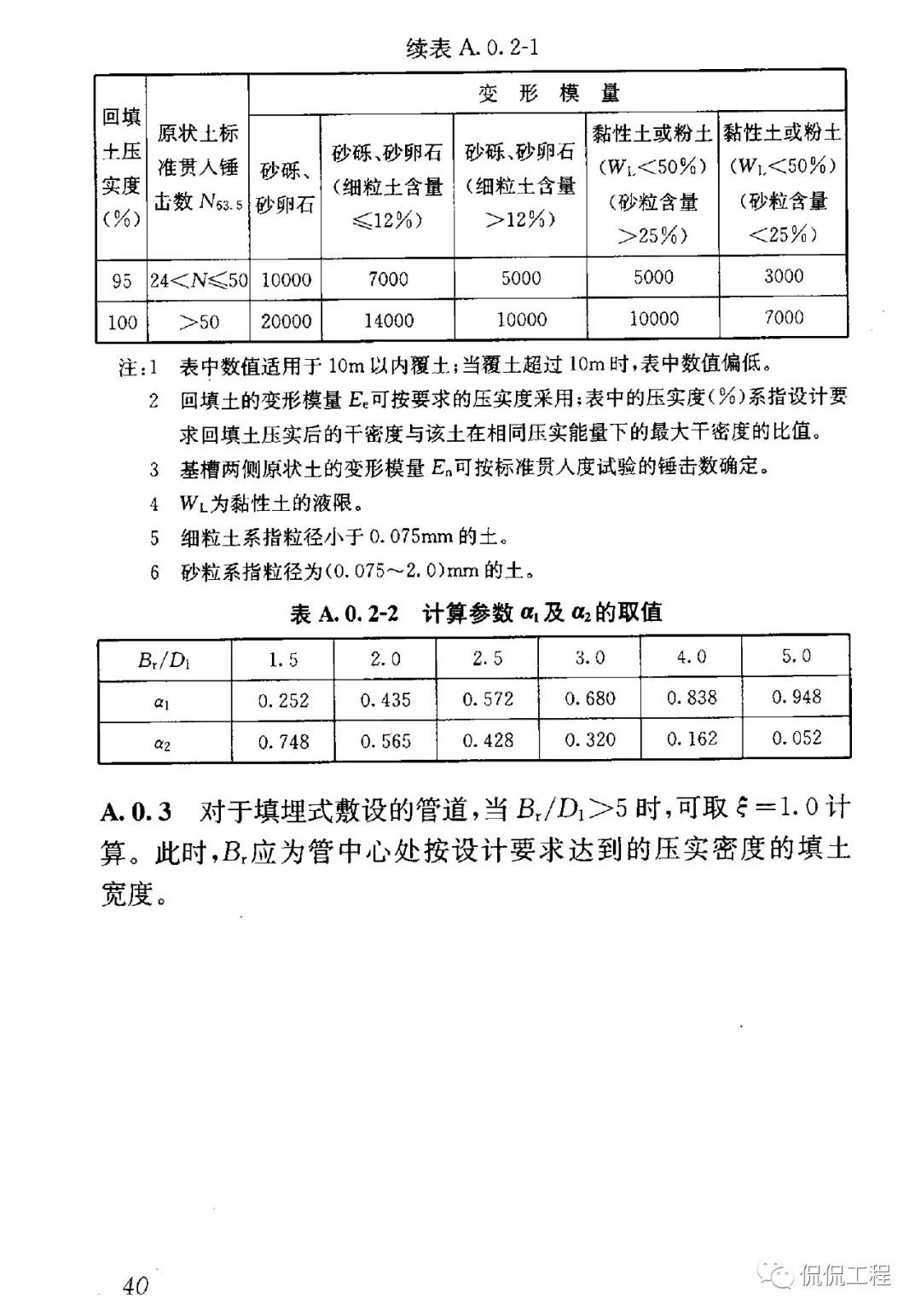 CJJ143-2010埋地塑料排水管道工程技術規程的圖24