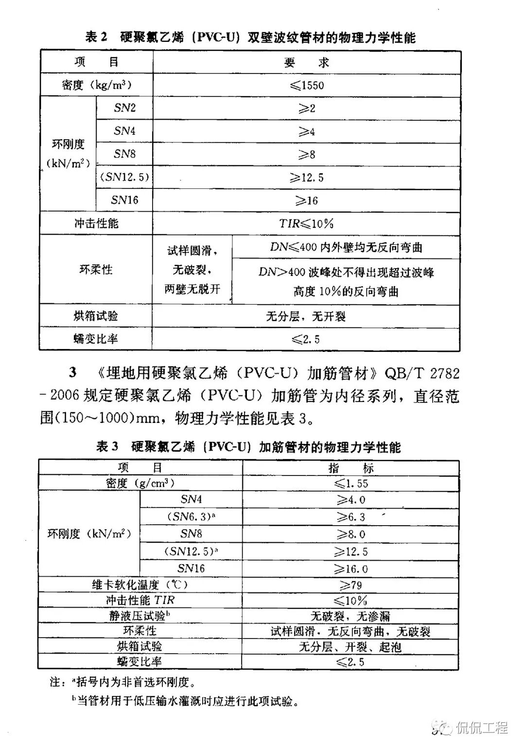 CJJ143-2010埋地塑料排水管道工程技術規程的圖31