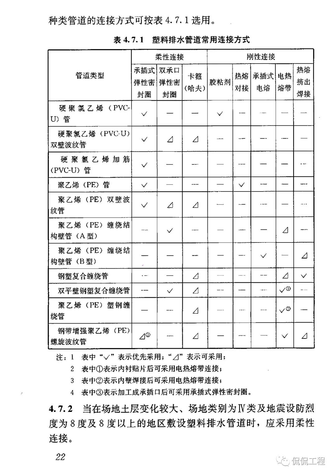 CJJ143-2010埋地塑料排水管道工程技術規程的圖15