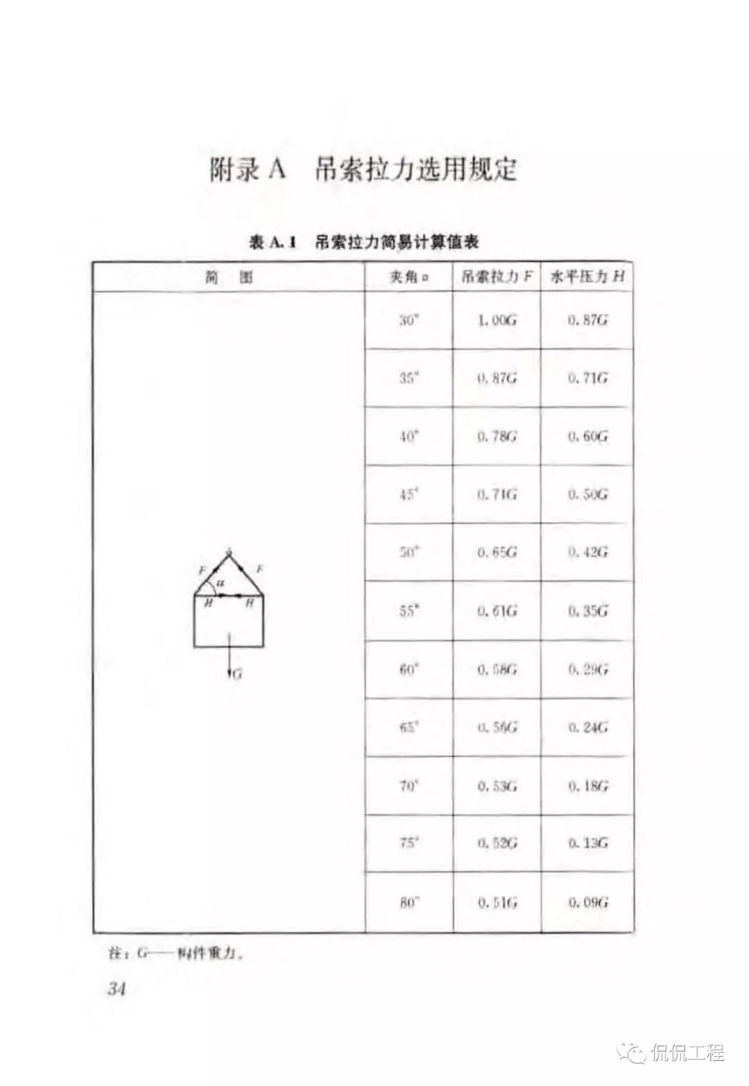 JGJ276-2012建筑施工起重吊装工程安全技术规范的图31