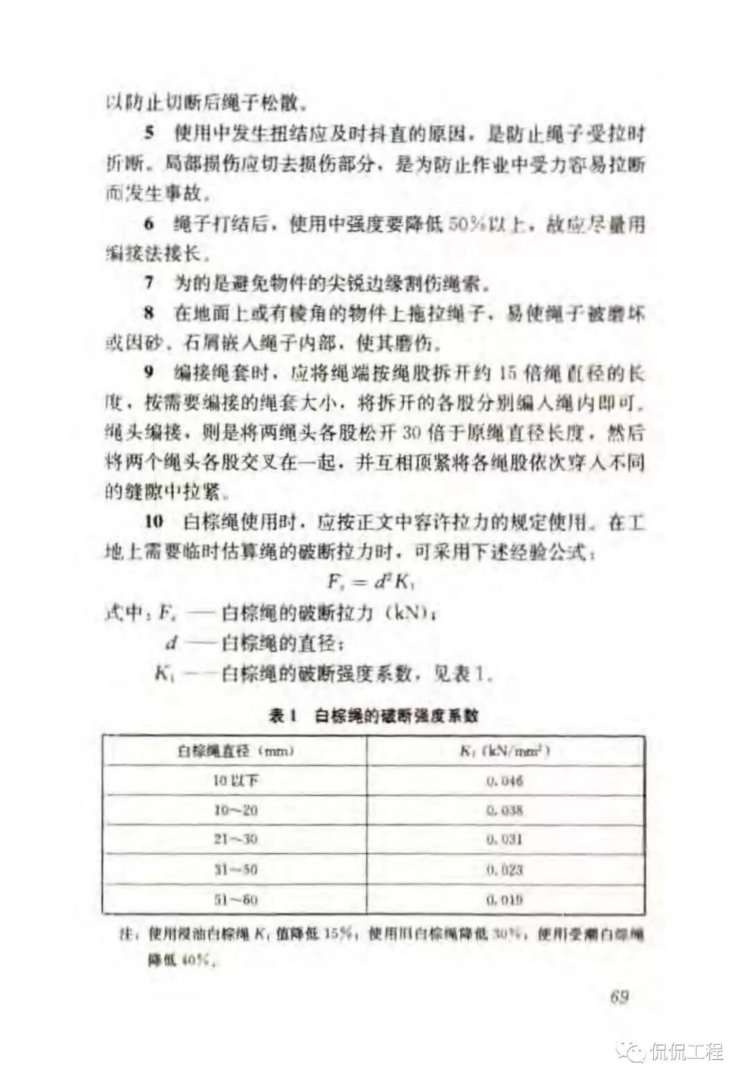 JGJ276-2012建筑施工起重吊装工程安全技术规范的图55