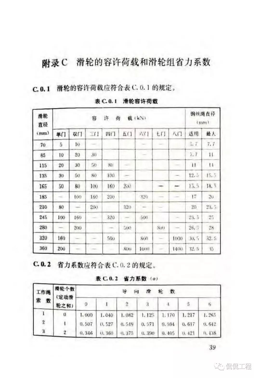 JGJ276-2012建筑施工起重吊装工程安全技术规范的图33
