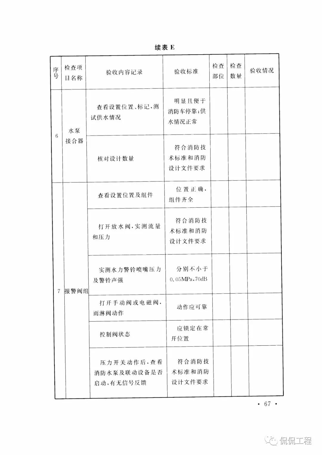 GB50261-2017自动喷水灭火系统施工及验收规范的图57
