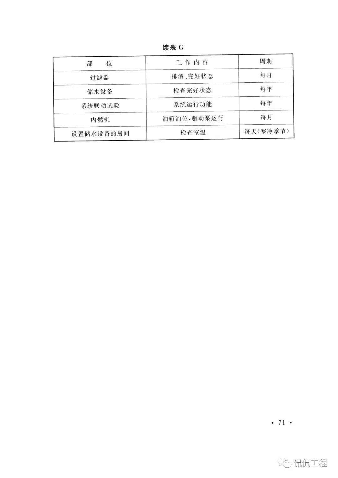 GB50261-2017自动喷水灭火系统施工及验收规范的图60
