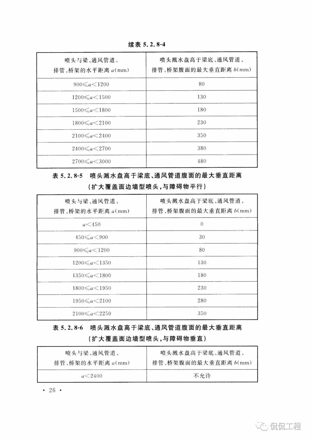 GB50261-2017自动喷水灭火系统施工及验收规范的图27