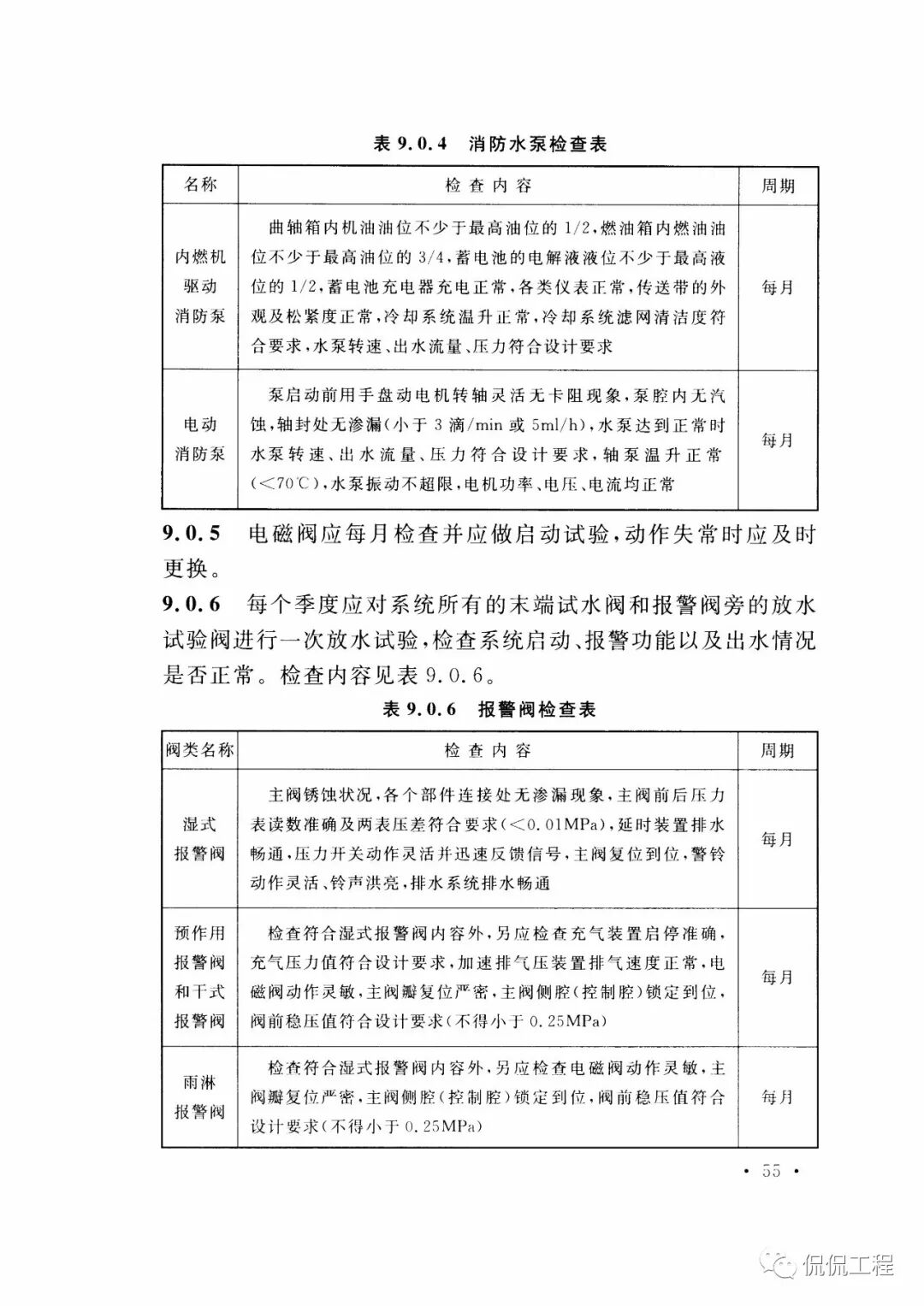 GB50261-2017自动喷水灭火系统施工及验收规范的图48