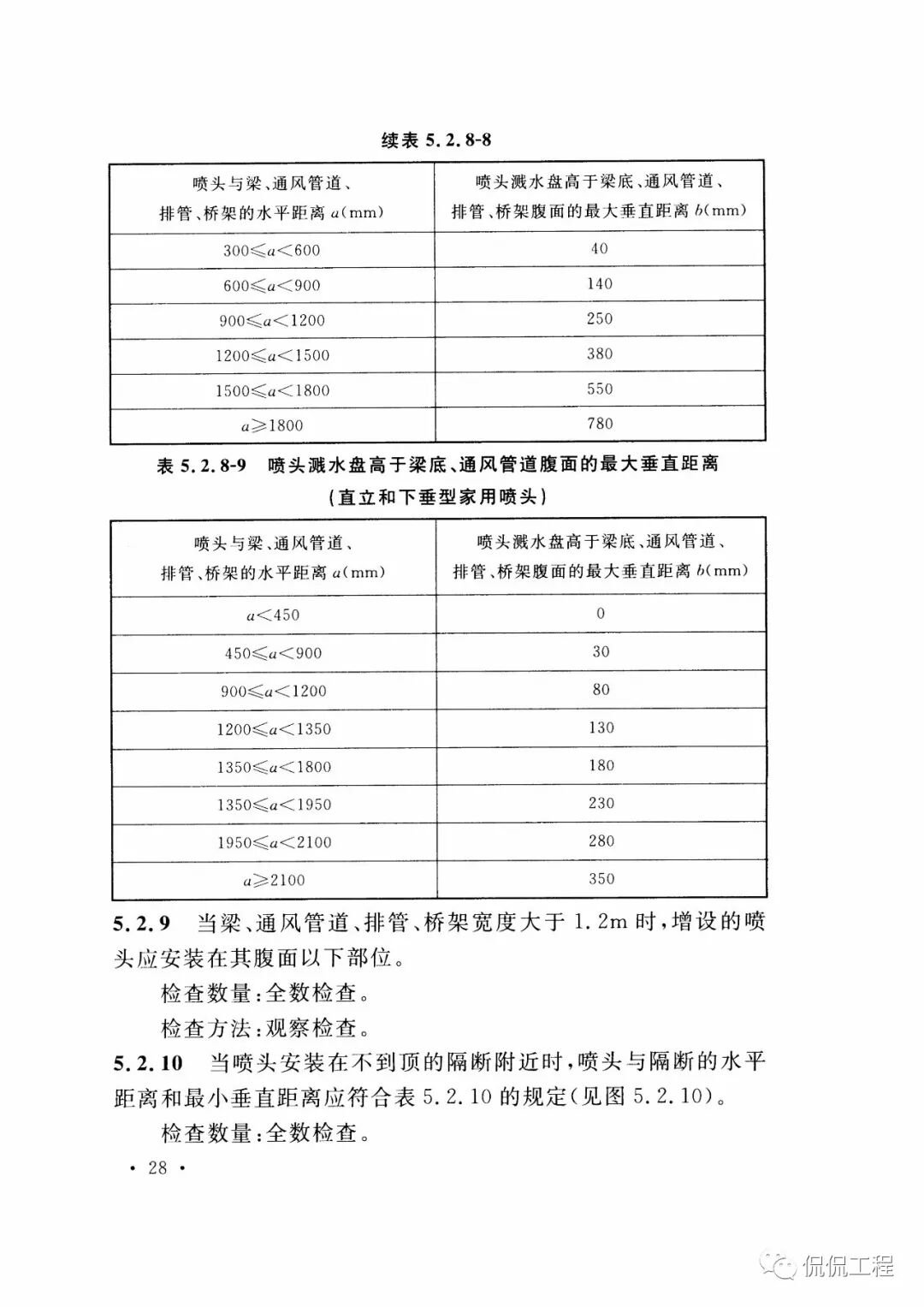 GB50261-2017自动喷水灭火系统施工及验收规范的图28
