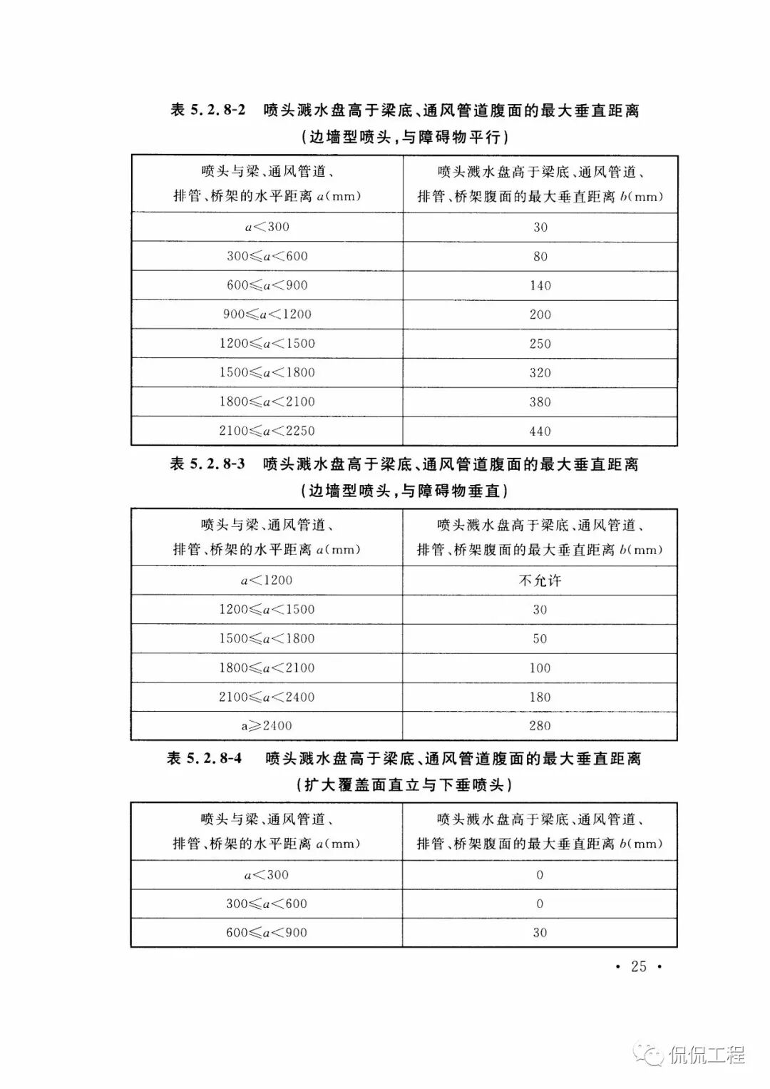 GB50261-2017自动喷水灭火系统施工及验收规范的图26