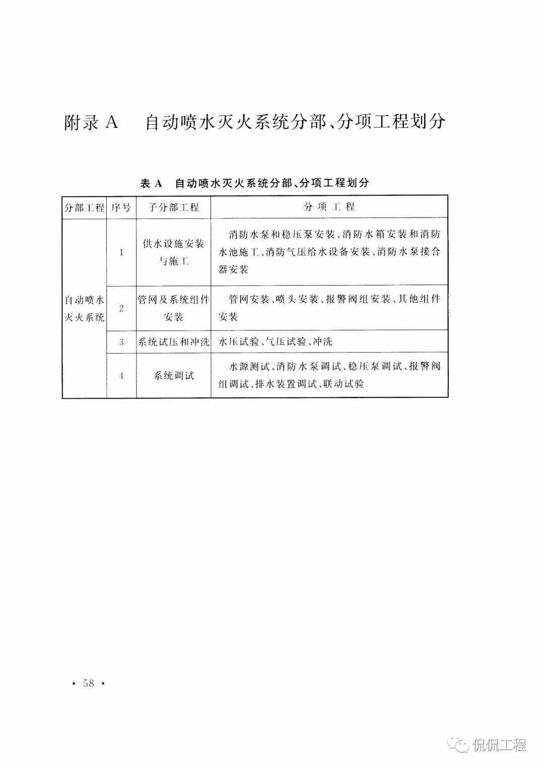 GB50261-2017自动喷水灭火系统施工及验收规范的图50