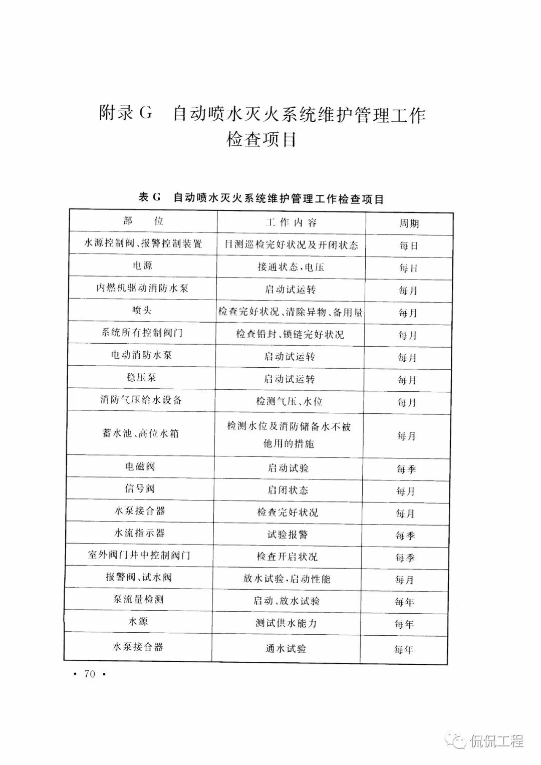 GB50261-2017自动喷水灭火系统施工及验收规范的图59